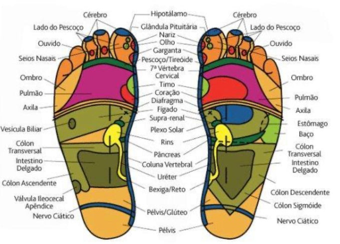 Chinelo de Acupressão Reflexológico